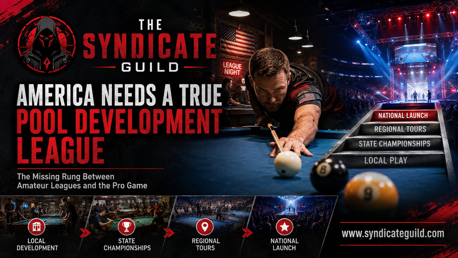 The Syndicate proposal showing a player pathway from local development through state championships and regional tours to a national launch
